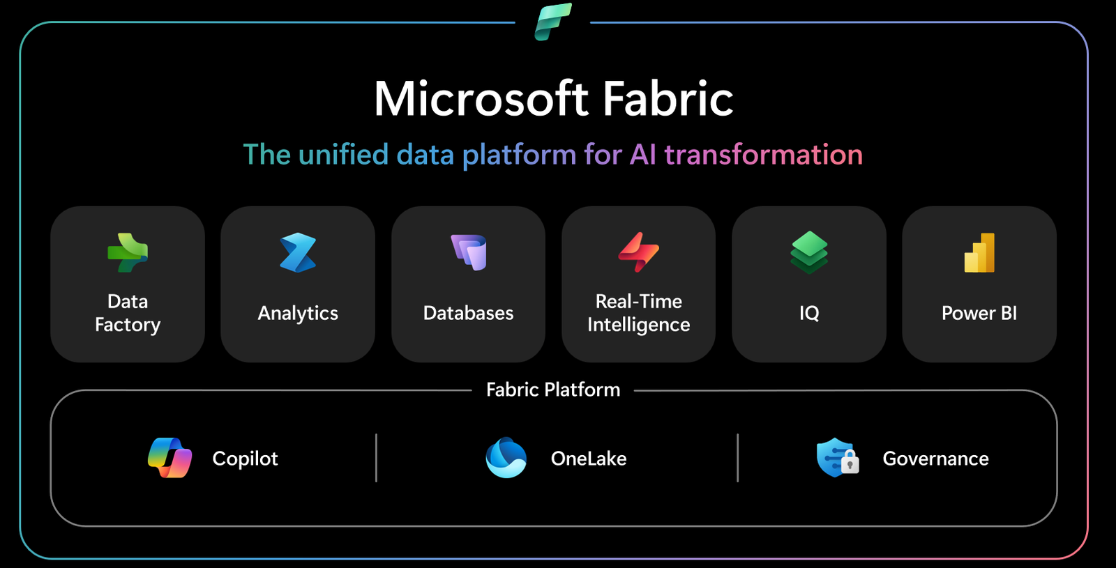 Visão geral da plataforma Microsoft Fabric